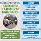 Portsmouth Farmers’ Market event image