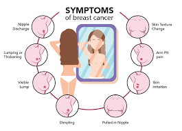 A lump might be the best known symptom but there are other signs of breast cancer to watch out forcredit: 7 Warning Signs Of Breast Cancer In Indian Women 2021 Updated