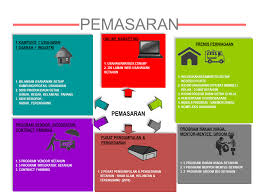 Karena banyaknya permintaan tepung terigu di pasaran ini membuat harga tepung terigu ini mengalami daftar harga hp iphone apple terbaru november 2020. Harga Getah Sabah Hari Ini Aplikasi Ini Memudahkan Ve Mengetahui Harga Getah Hari Ini Icin Ligs