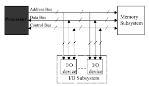 An individual instruction takes n cycles. Organization Of Computer Systems Processor Datapath