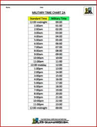 24 Hour Conversion Chart 2a Military Chart Freshman Year