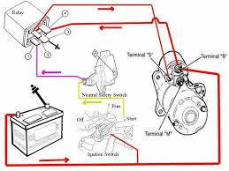 Fuse boxes in the engine compartment. Nissan Starter Relay Wiring Diagram Wiring Diagrams Relax Hill Fear Hill Fear Quado It