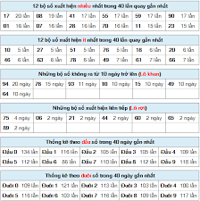 Thống Kê Kết Quả Xổ Số Miền Bắc 100 Ngày Gần Nhất Miền Bắc Lo Xien đẹp Hom Nay Thống Ke Xsmb Ngay 14 8 2020 Trong 2020 Cầu Soi Tất