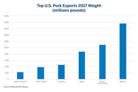 u s farmers like the usmca agreement stock market