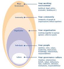 1 2 Indigenous Governance Indigenous Governance Toolkit