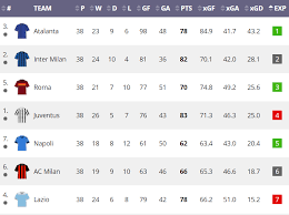 Турнирная таблица чемпионата италия серия а сезона 2020/21. Italy Serie A 2020 21 Season Preview Free Outright Betting Tips Infogol Previews Infogol