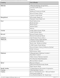 Enabling the islamic economy is the primary goal of this world leader in islamic finance. Pdf The Efficiency Performance Of Global Islamic Banks Semantic Scholar