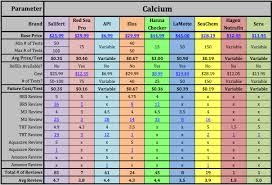 Studious Api Test Kit Color Chart 2019