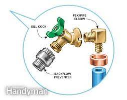 Otherwise, shut off the main valve. How To Install An Outdoor Faucet Outdoor Remodel Diy Plumbing Outside Faucet