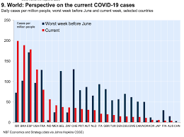 Circles show number of confirmed coronavirus cases per country. Israel Has Highest Rate In World Of New Coronavirus Infections Per Capita Tv The Times Of Israel