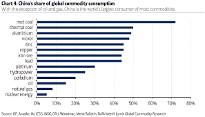 The Next Global Financial Crisis Chinese Meltdown U S