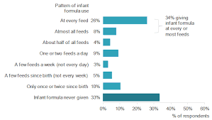 Scottish Maternal And Infant Nutrition Survey 2017 Gov Scot