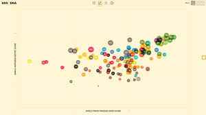 The Winners Of The World Data Visualization Prize