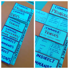 Foldable For Rules For Synthesizing Direct Speech To Indirect Speech Speech Lessons Speech Rules Direct And Indirect Speech