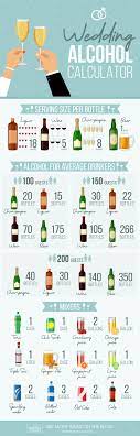 Ultimate Wedding Alcohol Calculator For Your Reception U Treasure657