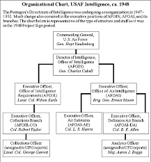 project sign and the estimate of the situation