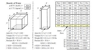 Gases Liquids Fluids And Solids Energy Models Com