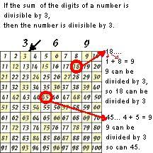 hundreds number charts blank and various other charts and