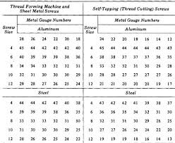 Metal Screw Sizes Northernlightsdigital Co