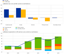 Conglomerates are large companies that maintain their own business ventures while. Multinational Enterprises Financial Centres And Their Implications For External Imbalances A Euro Area Perspective