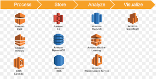 Dynamodb is a dynamodb data mapper for node.js. Machine Learning Icon Png Download 900 447 Free Transparent Amazon Web Services Png Download Cleanpng Kisspng