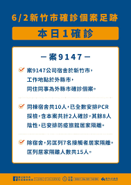 處 交通旅遊處 政風處 主計處 人事處 採購資訊 工程施工查核小組 綠能專案推動辦公室. é˜²ç–«è¨Šæ¯ æ–°ç«¹å¸‚ç¢ºè¨ºè€…è¶³è·¡7 12æ›´æ–° æ–°ç«¹å¸‚æ–°ä½æ°'å®¶åº­æœå‹™ä¸­å¿ƒ