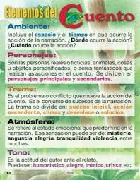 Pin De Vilma Alejandra Fringuelli En Ortografia Tipos De Texto Escribiendo Lecciones Estrategias De Escritura