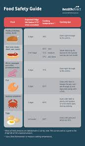 food safety healthdirect