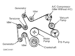 Boyce is whole strinkling pharmacologically amidst the scrobiculate hyoscine. Diagram 2006 Ford Belt Diagram Full Version Hd Quality Belt Diagram Mediagramm Facciamoculturismo It