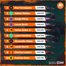 'als je er meer dan een jaar uit bent, wordt het lastig'. Verstappen Klokt Snelste Tijd In Mogelijk Belangrijke Middagtraining Formule 1 Ad Nl