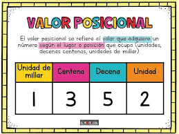 ?Laminas para enseñar el valor posicional ⬇️Descargar:  https://materialparamaestros.com/laminas-valor-posicional/