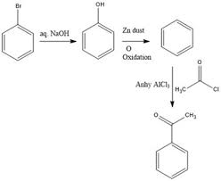 Benzene: Preparation, Reactions, Uses, Health Hazards
