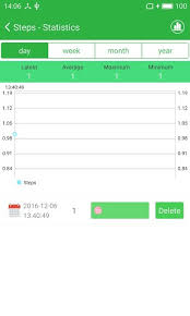 Descargar la última versión de pedometer step counter para android. Free Pedometer Step Counter Apk Download For Android