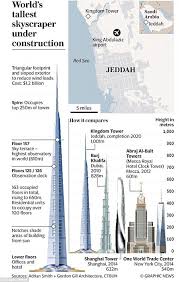 As+gg's design for kingdom tower. What Is The Jeddah Tower Daily Mail Online