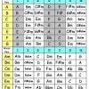But with so many different ways to modulate, it can get a little confusing. 1