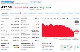 Customers inside apple store in. What Is The Iphone Stock Price And Iphone Stock Ticker Symbol Quora