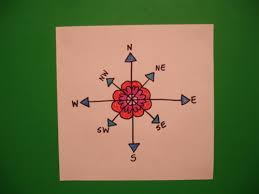 How to draw a compass rose. Let S Draw A Compass Rose By Patty Fernandez Artist Tpt