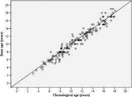 comparison of height for age and height for bone age with