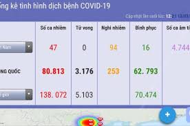 * mời quý độc giả theo dõi các chương trình đã phát sóng của đài truyền hình việt nam trên tv. Diá»…n Biáº¿n Dá»‹ch Covid 19 Táº¡i Viá»‡t Nam Ngay 14 3