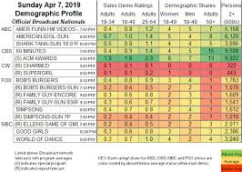 Updated Showbuzzdailys Top 150 Sunday Cable Originals