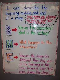 mrs terhunes first grade site anchor charts reading