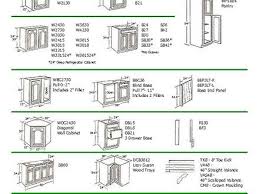 The complete guide to standard kitchen cabinet dimensions. Pin On 1