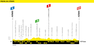 Maybe you would like to learn more about one of these? Tour De France 2019 Die Strecke Alle Etappen Im Uberblick
