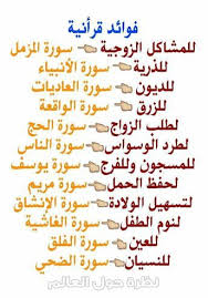 Coran Pour Realiser Tes Besoins Islam Facts Islamic Phrases Islam Beliefs
