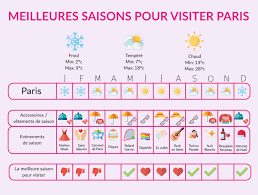 La bravoure est toujours respectée, même dans un ennemi. Quel Climat A Paris Quels Vetements Emporter Dans Ses Bagages