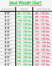 34 True Body Weight Diagram