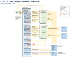 During health inspections, we ensure minimum health regulations are met and provide educational information. Covid 19 Contact Tracing Is Making Progress In Colorado