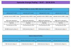 Nu simti nevoie de minute nationale sau internationale prea multe, asta pentru ca iti gasesti pe majoritatea prietenilor online. Online Prepay Optiunile Orange Prepay 18 07 Facebook