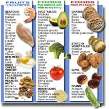 Fruits High In Protein Foods That Combine Well With Everything Foods High In Starch Health And Nutrition Healthy Food