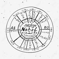 astrology background example of the natal chart the planets